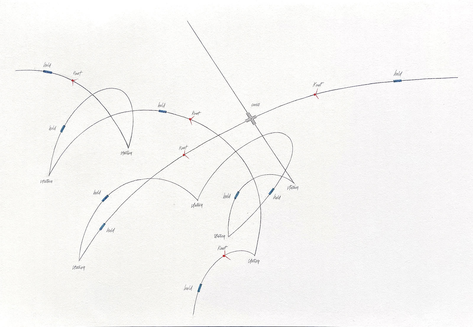 Installation project (Knots), 2019-2022